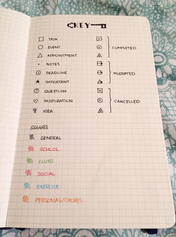 Bullet Journal Ideas: 15 Steal Worthy Concepts to Inspire 3