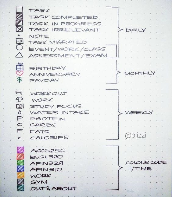 Bullet Journal Ideas: 15 Steal Worthy Concepts to Inspire 5