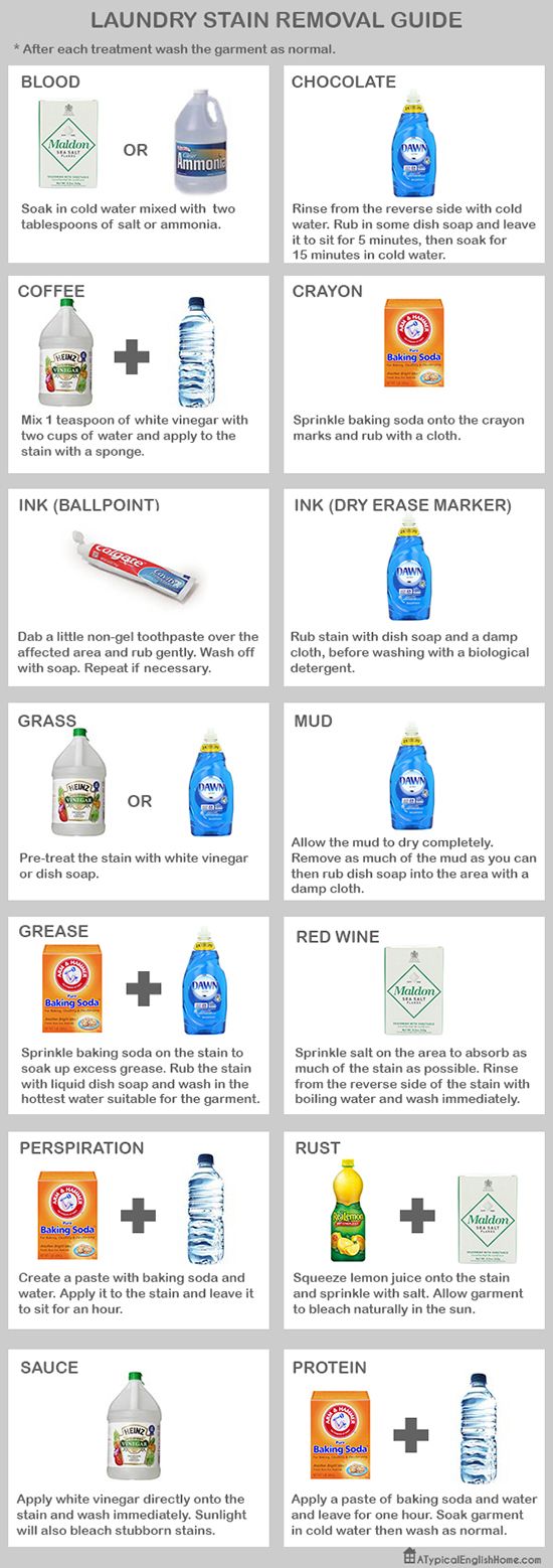 10 Charts Guaranteed to Make You A Pro At Cleaning Anything 7