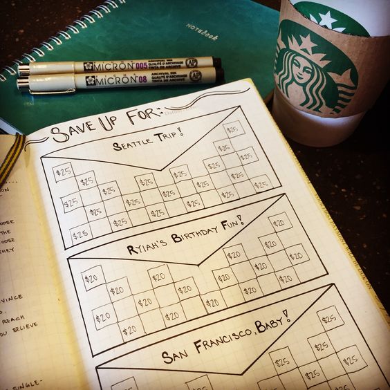 11 Life-Saving Bullet Journal Ideas That Will Get Your Finances In Order