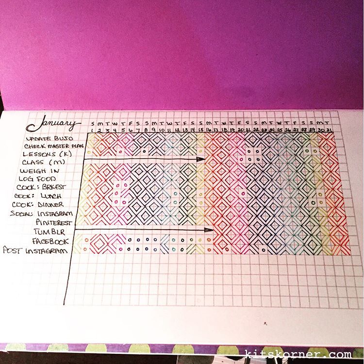 Bullet Journal Habit Tracker Ideas To Take Your Bullet Journal To The Next Level 7