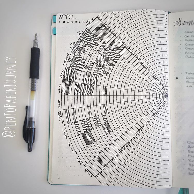 Bullet Journal Habit Tracker Ideas To Take Your Bullet Journal To The Next Level 6