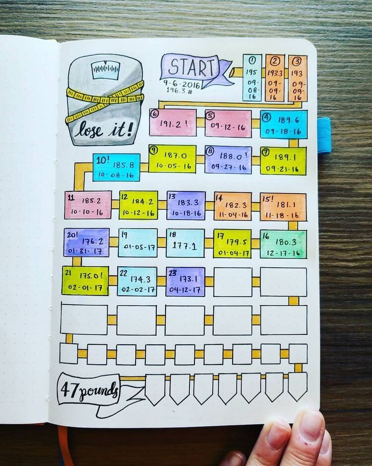 10 Tips Crush Your Health & Fitness Goals With Bullet Journal Habit Trackers 4