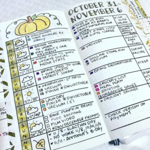 30+ Bullet Journal Spreads for Organization and Productivity That'll Boost Your Organization and Productivity in the New Year 25