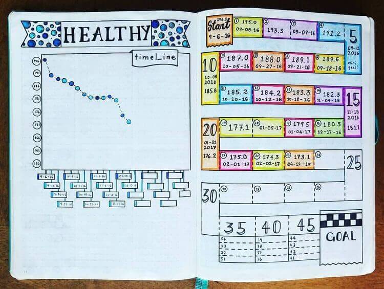10 Tips Crush Your Health & Fitness Goals With Bullet Journal Habit Trackers 10