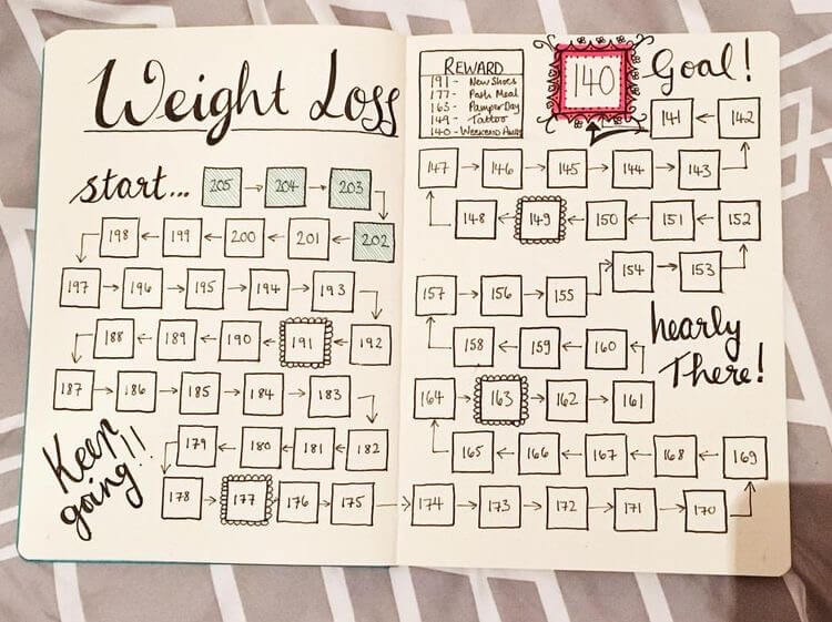 10 Tips Crush Your Health & Fitness Goals With Bullet Journal Habit Trackers 8