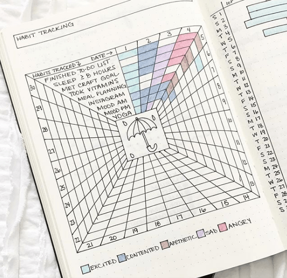 Bullet Journal Habit Tracker Ideas To Take Your Bullet Journal To The Next Level 2