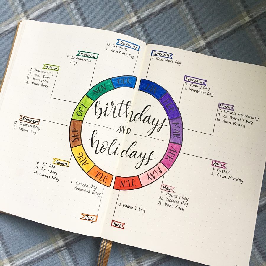 Bullet Journal 101: What you need & Gorgeous Layouts To Inspire You To Start 13
