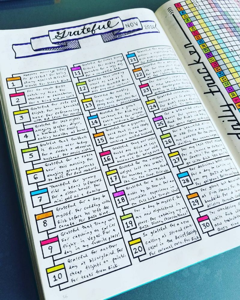 Bullet Journal 101 What You Need Gorgeous Layouts To Inspire You To Start Chasing A Better Life Lifestyle Keto Guide Travel Keto Recipes