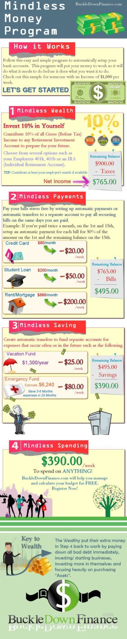 10 Useful Money Charts That Will Help You Save 8