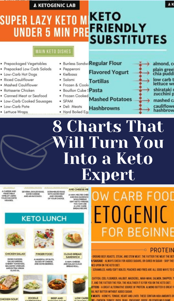 8 Charts That Will Turn You Into a Keto Expert 1