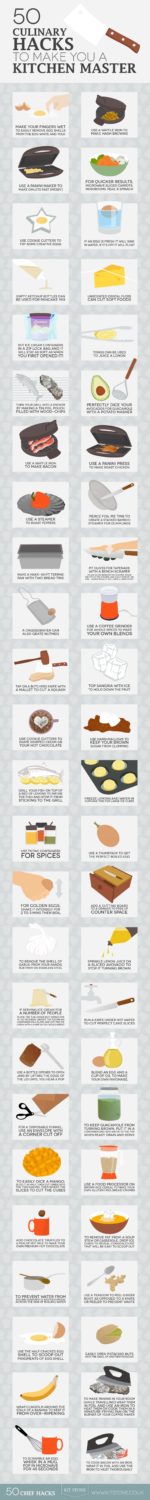 10 Practical Cooking Chart Tips and Hacks Every Cook Needs