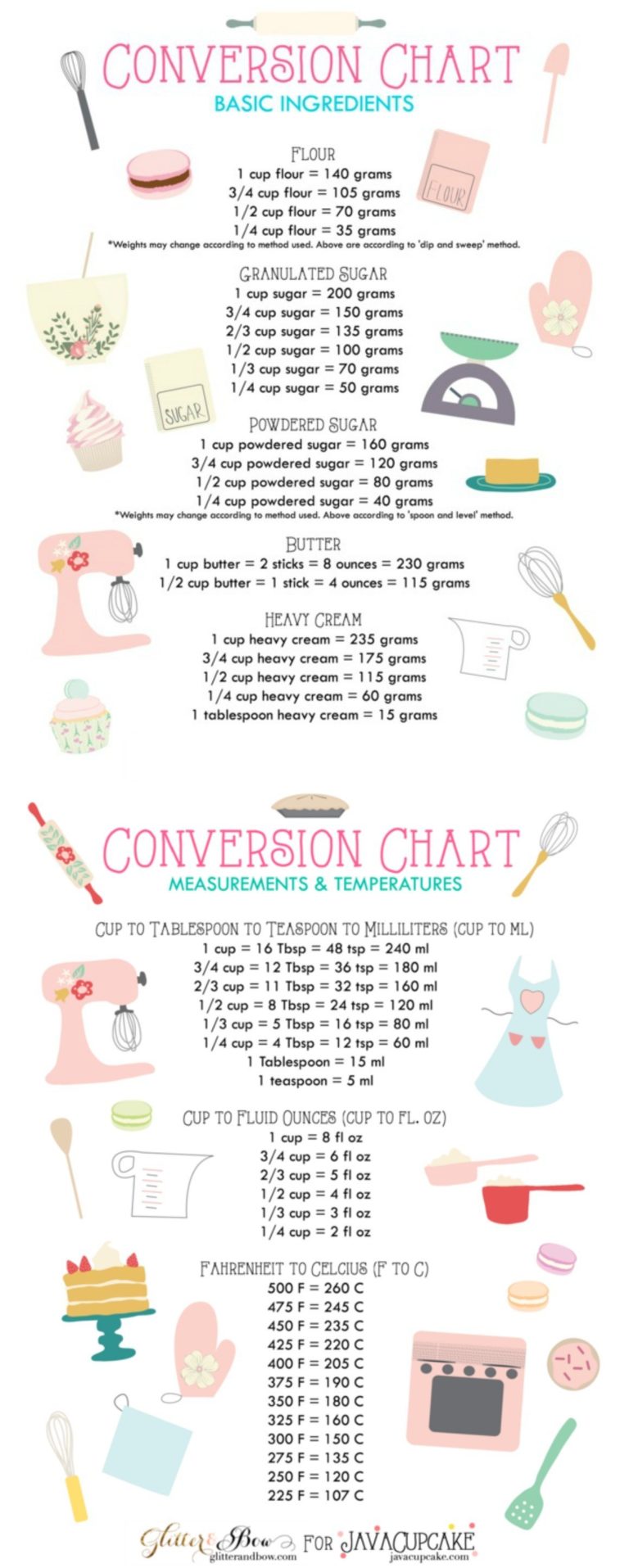 10 Practical Cooking Chart Tips and Hacks Every Cook Needs