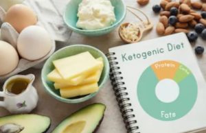 THE BEST & ONLY KETO GROCERY LIST YOU NEED + FREE PRINTABLE 12